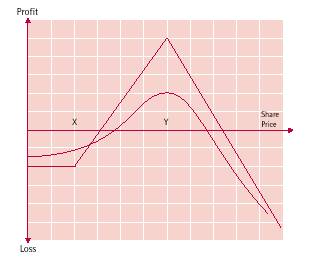 ratio call spread payoff diagram