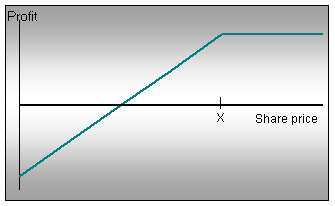 short put payoff diagram
