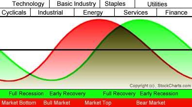 Cycle explanation diagram