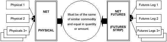 Diagram showing example EFP contract