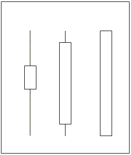 Bullish Candlestick