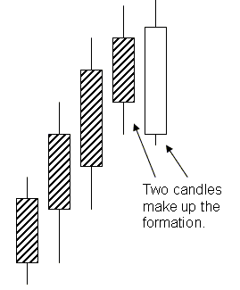Engulfing Bearish