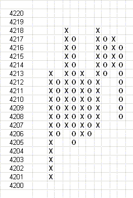 Point & Figure example 1
