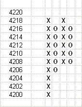 Point & Figure example 2
