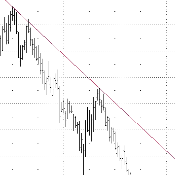 downtrend