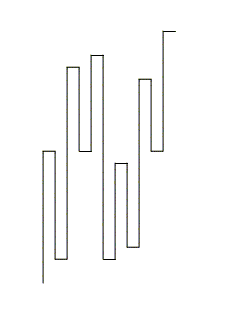 Swing Charts - example 2