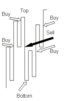 Exit points
