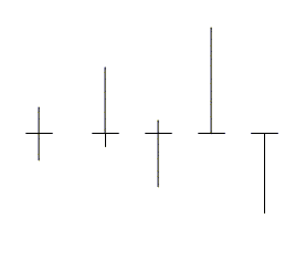 Doji