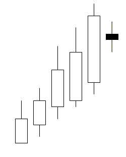 Harami Bearish