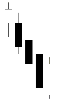 Harami