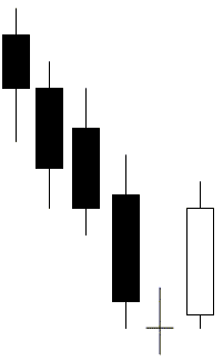 Morning Doji Star