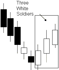 Three White Soliders