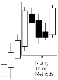Rising Three Methods