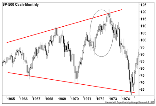 SP-500 Cash monthly image