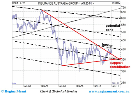 IAG weekly chart - January 2006 - January 2011