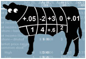 Cow showing lines and figures image