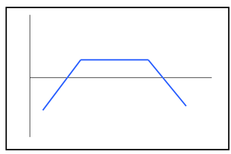 Short strangle diagram