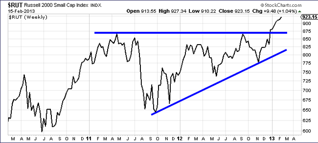 Line chart showing United States-based S&P Russell 2000 index - 2010 to 2013