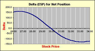 Delta