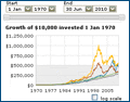 Screengrab of mini index chart calculator