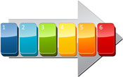 Coloured buttons labelled one to six on a arrow pointing to the right