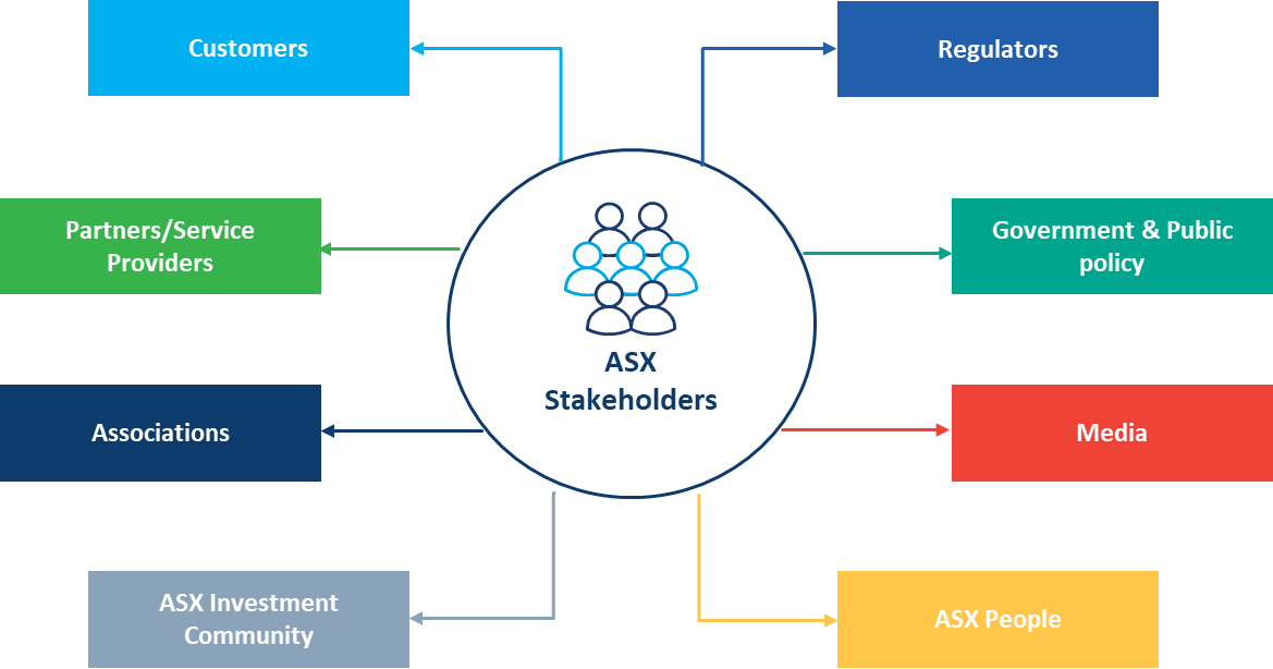 ASX Stakeholder Groups