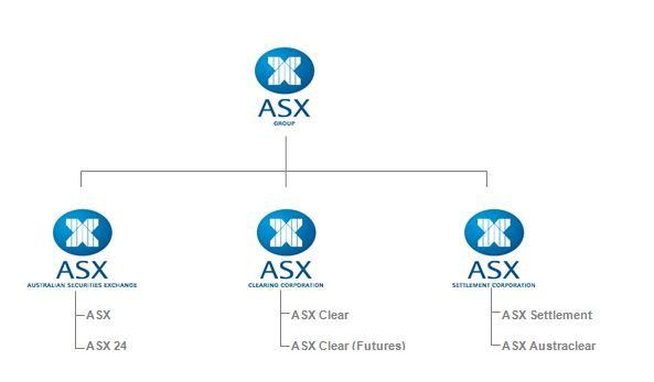 Organisational chart showing the structure of the ASX Group.