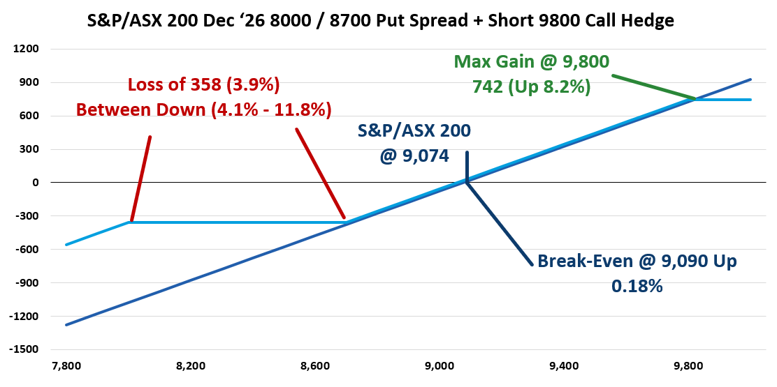 chart 4 RR March 2025