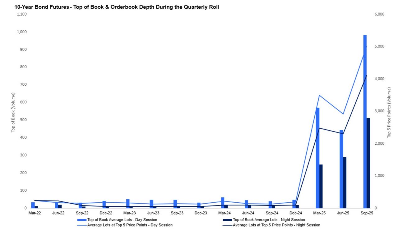 When support is broken, the level becomes resistance and the trade that caught our eye is based on the ASX/S&P 200 remaining below 7300. With the index at 7197 a trader sold the 18 May 7300 Call for 28.00 and purchased the 18 May 7500 Call for 4.00 resulting in a credit of 24.00 points and the payoff at expiration that is shown below. 