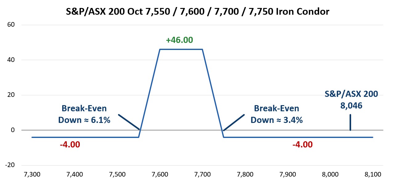 Graph 5 Equity Derivatives trading insights July 2024