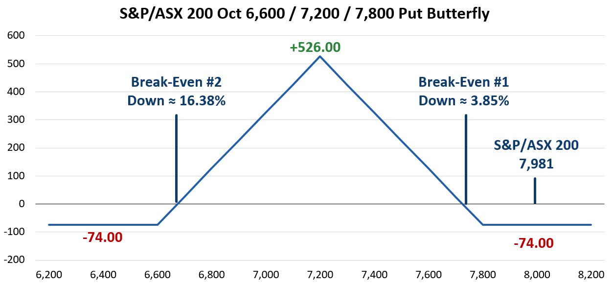 Graph 3 Equity Derivatives trading insights July 2024