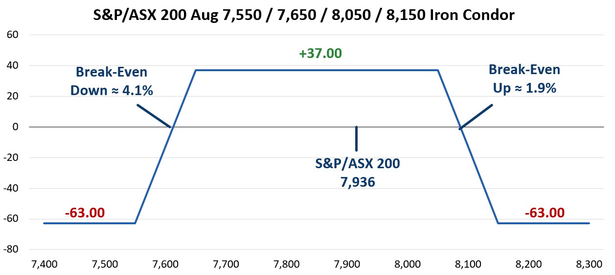 Graph 4 Equity Derivatives trading insights July 2024