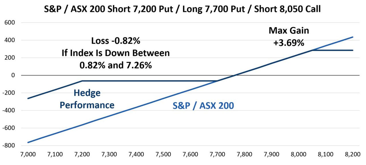 Equity derivatives March 2024 blog chart 3