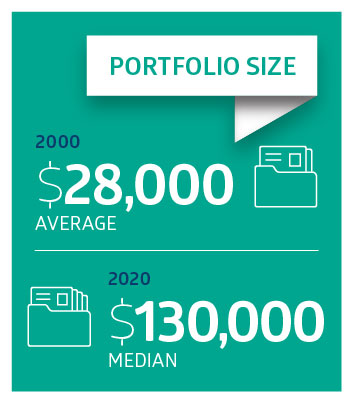 CS-641_150-year Share Ownsership_Infographic_tiles