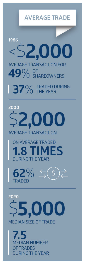 CS-641_150-year Share Ownsership_Infographic_tiles