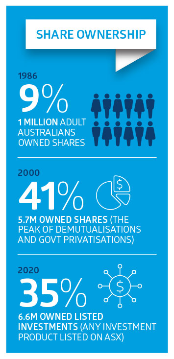 CS-641_150-year Share Ownsership_Infographic_tiles