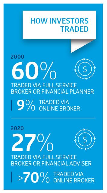 CS-641_150-year Share Ownsership_Infographic_tiles