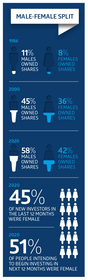 CS-641_150-year Share Ownsership_Infographic_tiles