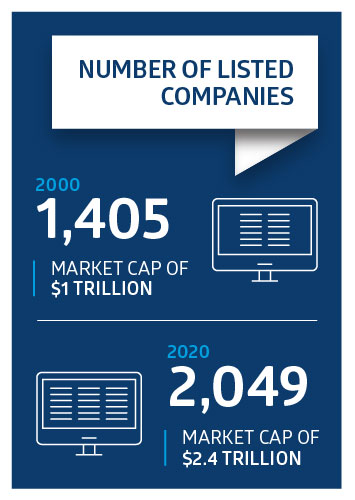CS-641_150-year Share Ownsership_Infographic_tiles