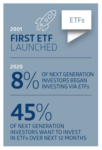 CS-641_150-year Share Ownsership_Infographic_tiles