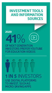 CS-641_150-year Share Ownsership_Infographic_tiles
