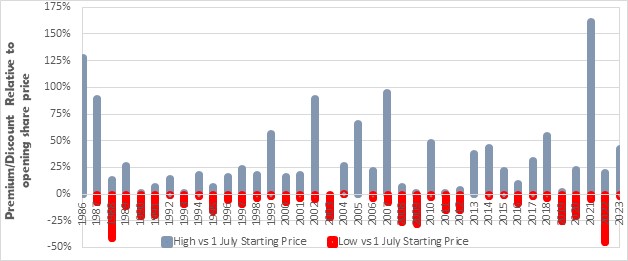 IU Apr 2024 Evans graph 1