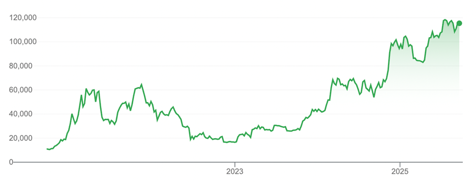 IU OCt 2025 - Hannah graph 1