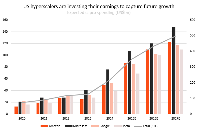 IU Nov 2025 - Lam chart 1