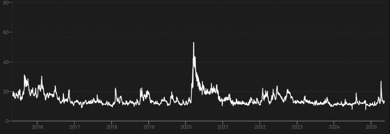 IU June 2025 - O'Brien graph 1