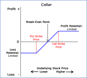 IU Aug 2025 - Taie chart 1