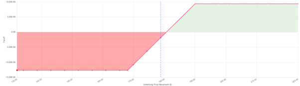 IU Aug 2025 - Taie chart 2