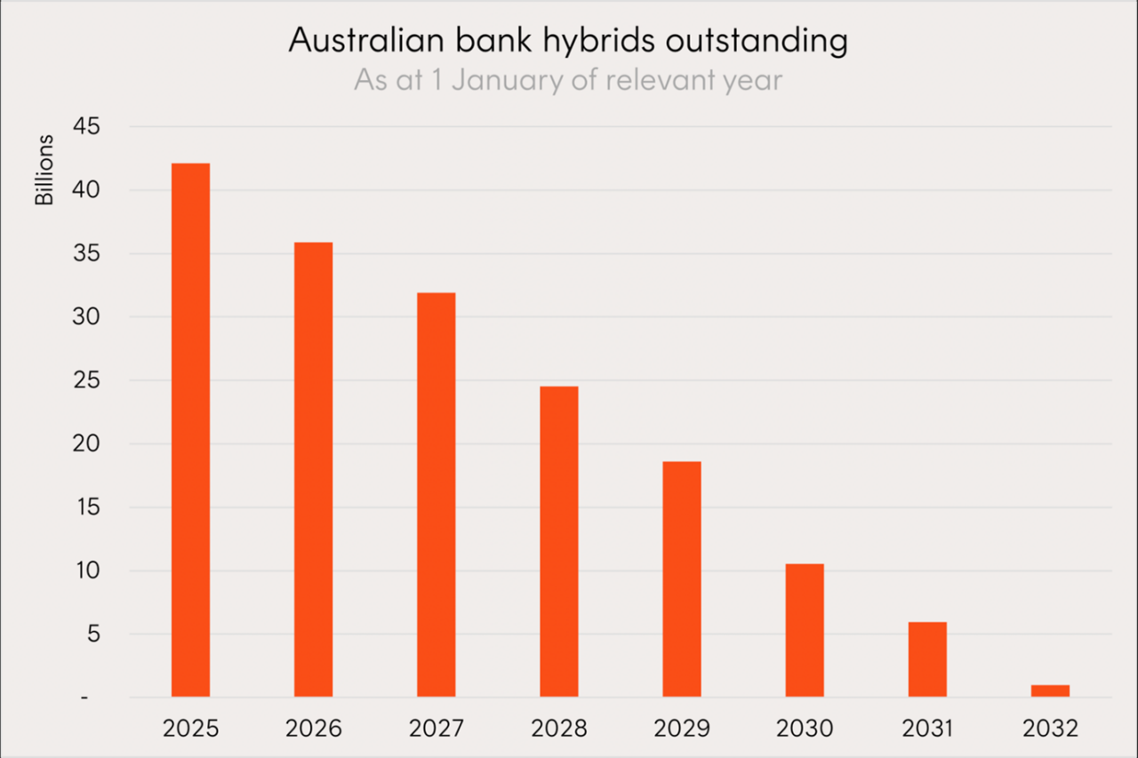 IU June 2025 - Hybrids - chart 1