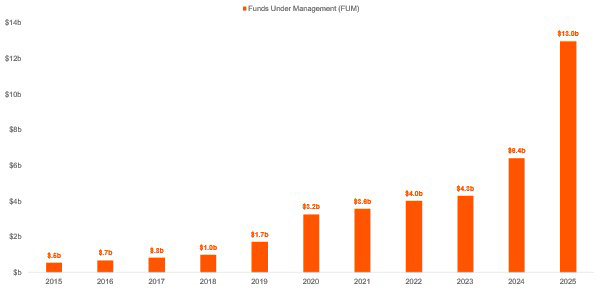 IU Mar 2026 - Jocum graph 3 V2