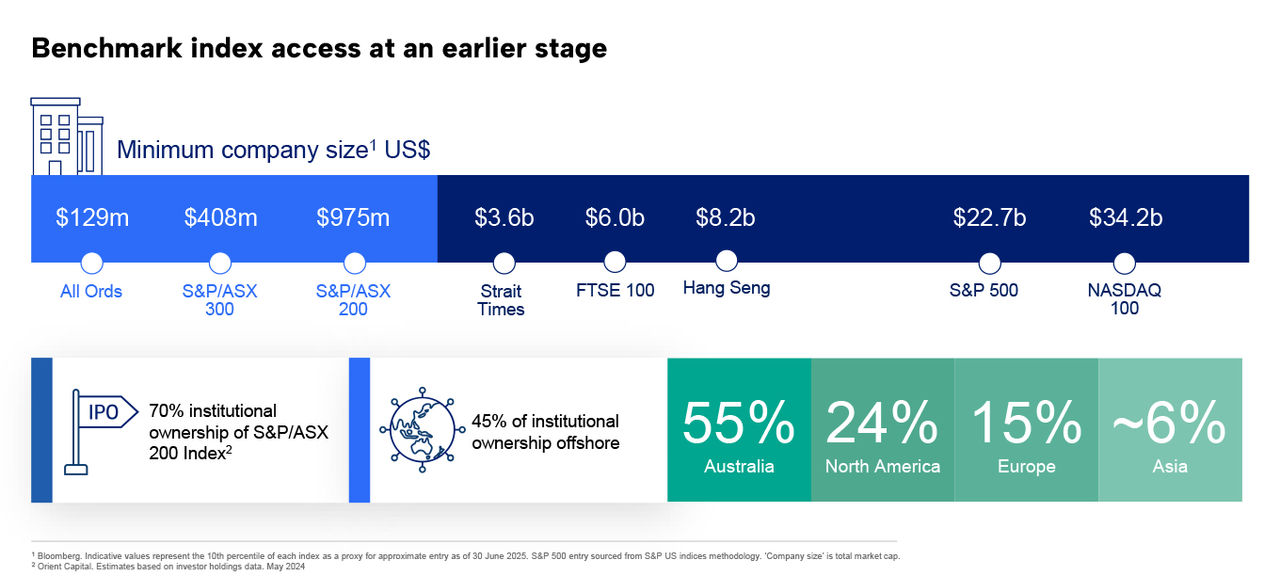 Benchmark index access at an earlier stage